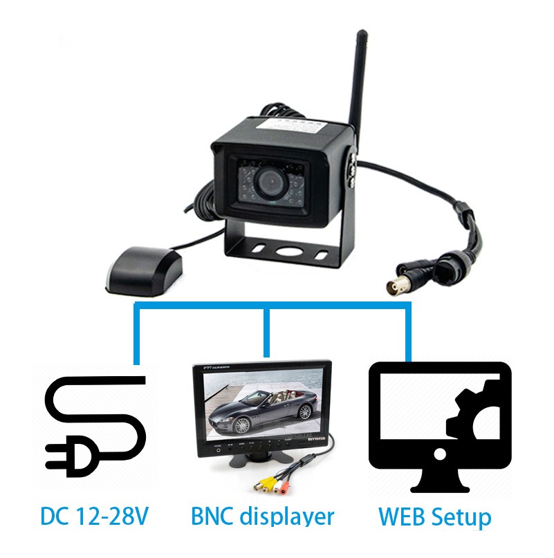 نظارت بر دوربین خودرو Wifi 4G از طریق تلفن همراه یا رایانه شخصی