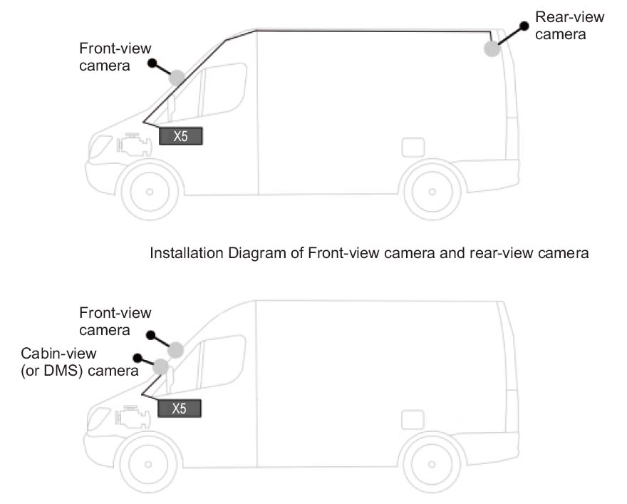 سناریوهای استفاده از سیستم دوربین خودرو profio x5