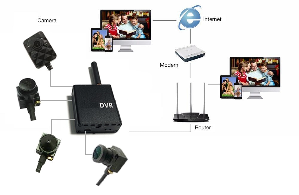 دیاگرام اتصال دوربین دی وی آر مجموعه پین هول وای فای