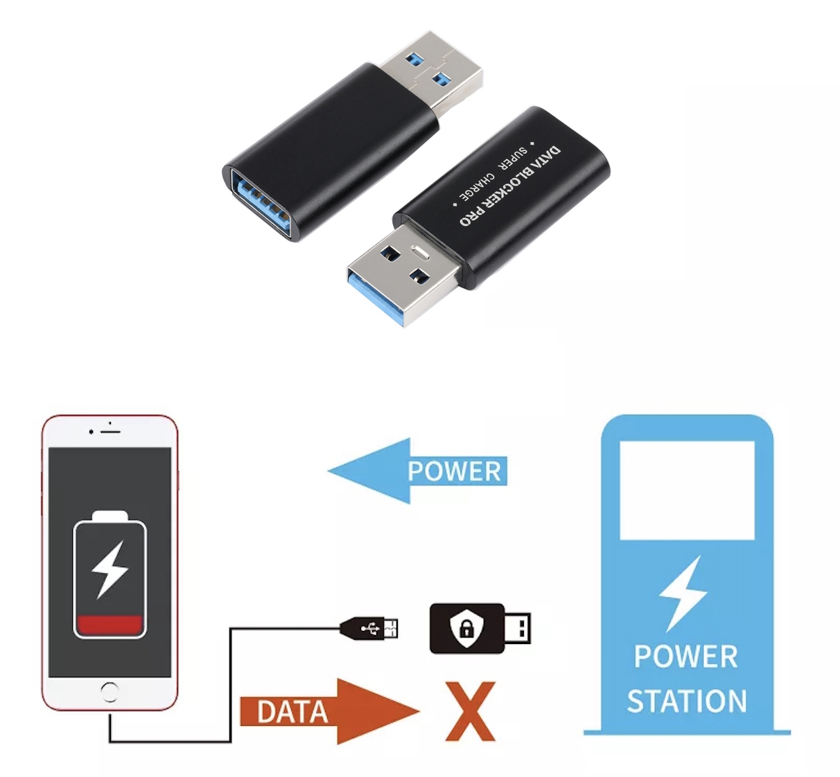 مسدود کننده داده طرفدار - محافظت از USB تلفن هوشمند