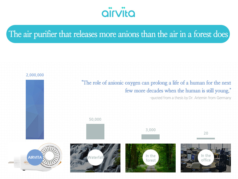 Airvita چرا هوای پاک