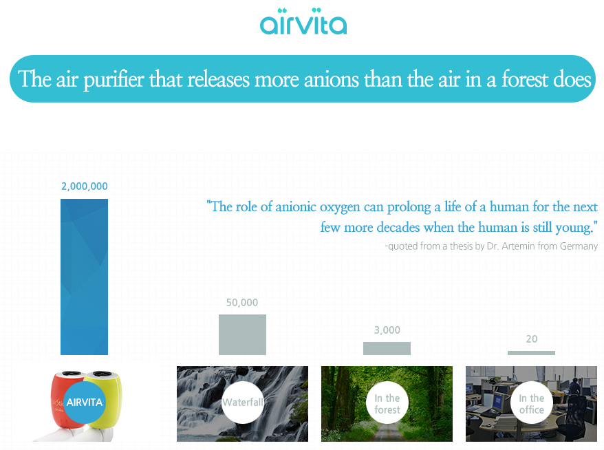 Airvita چرا هوا را تمیز کنیم